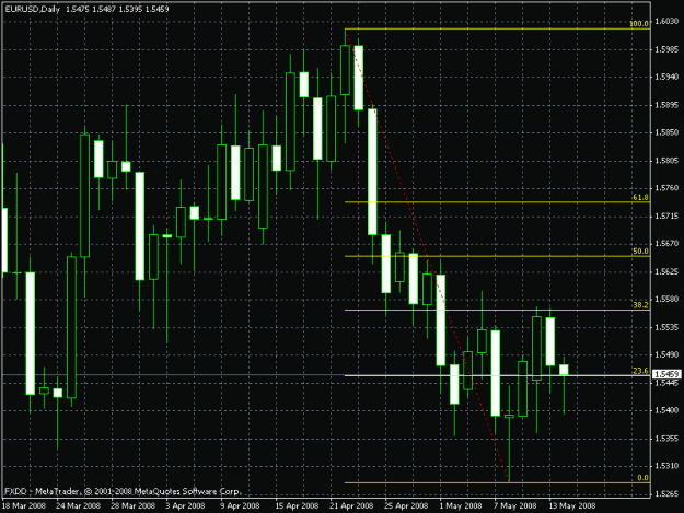 Click to Enlarge

Name: eurusdd1.gif
Size: 21 KB