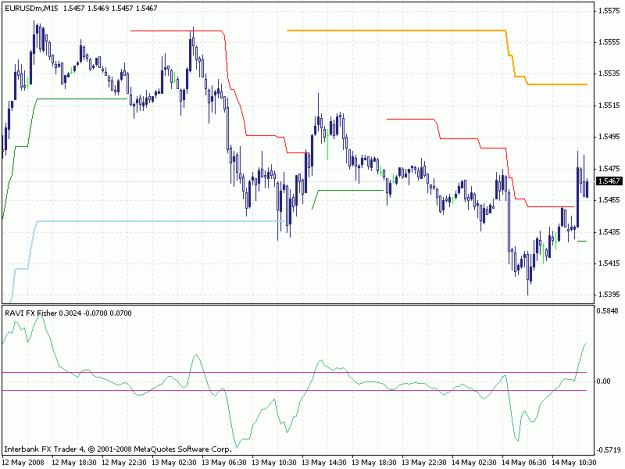 Click to Enlarge

Name: trend guard gif.gif
Size: 22 KB