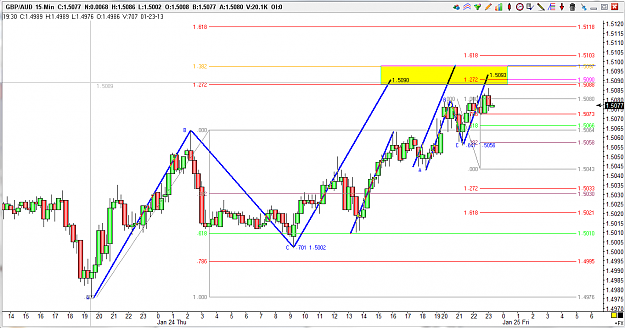 Click to Enlarge

Name: 4 GBPAUD 15 MIN.PNG
Size: 89 KB