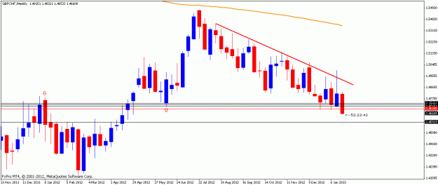 Click to Enlarge

Name: gbpchf24jan13weekly.gif
Size: 14 KB