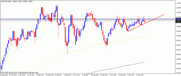Click to Enlarge

Name: audusd24jan13weekly.gif
Size: 16 KB