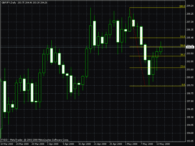 Click to Enlarge

Name: gbpjpy_50.gif
Size: 20 KB