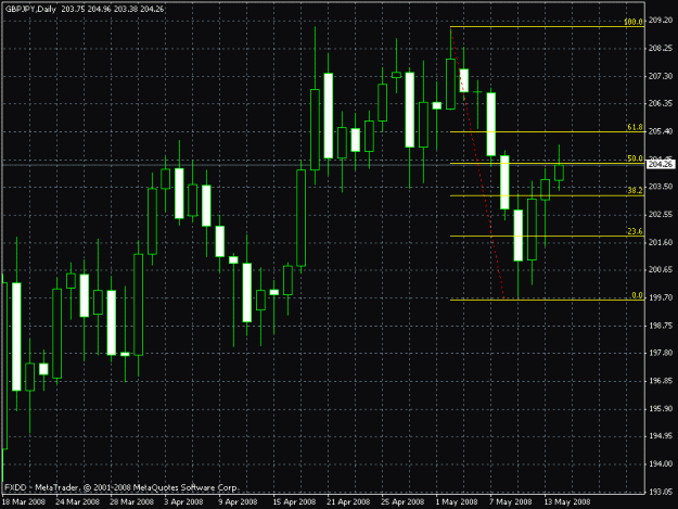 Click to Enlarge

Name: gbpjpy_50.gif
Size: 20 KB