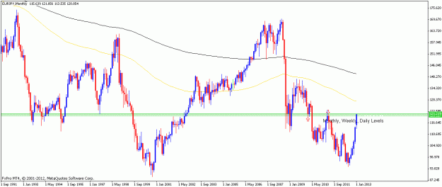 Click to Enlarge

Name: eurjpy24jan13monthly.gif
Size: 19 KB