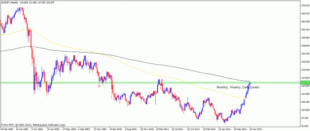 Click to Enlarge

Name: eurjpy24jan13weekly.gif
Size: 15 KB