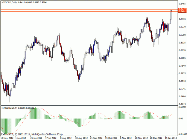 Click to Enlarge

Name: nzdcad sfp d1.gif
Size: 16 KB