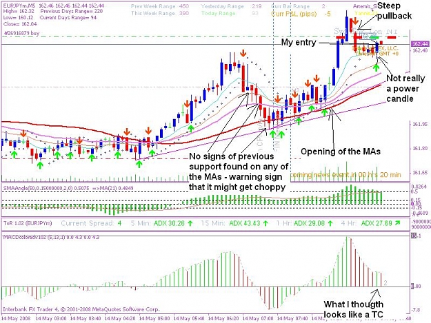 Click to Enlarge

Name: 20080514 5min trade 1jpeg.JPG
Size: 113 KB