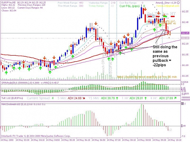 Click to Enlarge

Name: 20080514 5min trade 1ajpeg.JPG
Size: 106 KB