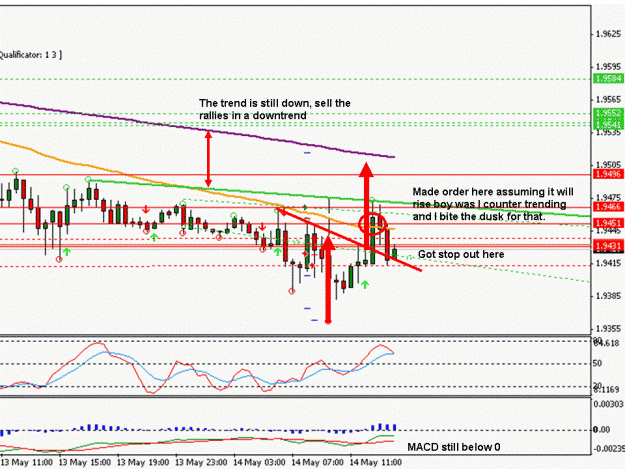 Click to Enlarge

Name: 26911188 too volatile should not trade against the trend.gif
Size: 198 KB