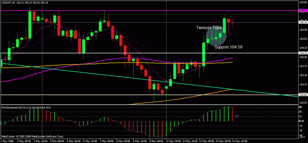 Click to Enlarge

Name: jpy signal.gif
Size: 24 KB