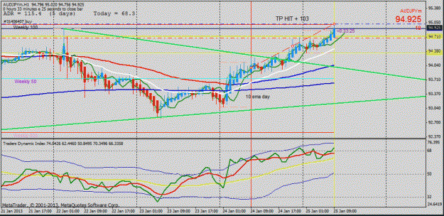 Click to Enlarge

Name: audjpy tp hit long   h1.gif
Size: 28 KB