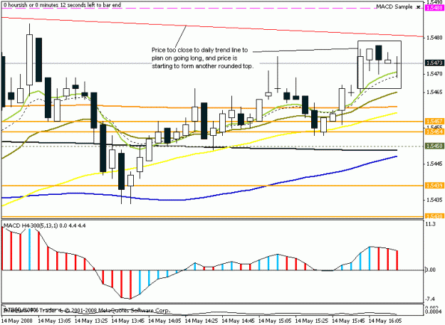 Click to Enlarge

Name: eurusd 5min 14may2008 tooclose daily tl.gif
Size: 16 KB
