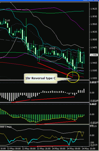 Click to Enlarge

Name: w14th may 08 1135am 1hr Reversal type C.gif
Size: 16 KB