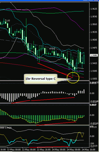 Click to Enlarge

Name: w14th may 08 1135am 1hr Reversal type C.gif
Size: 16 KB