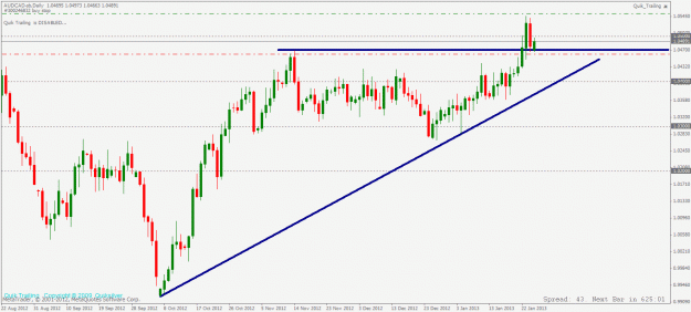 Click to Enlarge

Name: audcad daily long setup 25 01 2013.gif
Size: 25 KB