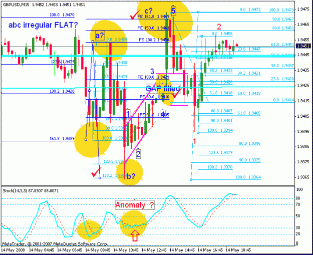 Click to Enlarge

Name: gbpusd_051408_001d_m015_anomaly7030.gif
Size: 26 KB