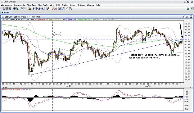 Click to Enlarge

Name: gbpjpy 4hr wed.jpg
Size: 231 KB