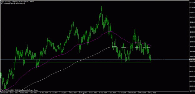 Click to Enlarge

Name: 080514gbpusd.gif
Size: 21 KB