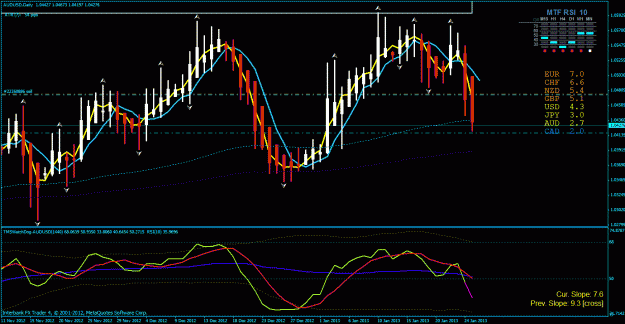 Click to Enlarge

Name: aud usd day tdi 1-25-2013.gif
Size: 39 KB