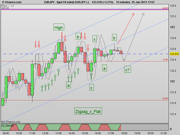 Click to Enlarge

Name: 130125_15m[1] EURJPY.png
Size: 19 KB