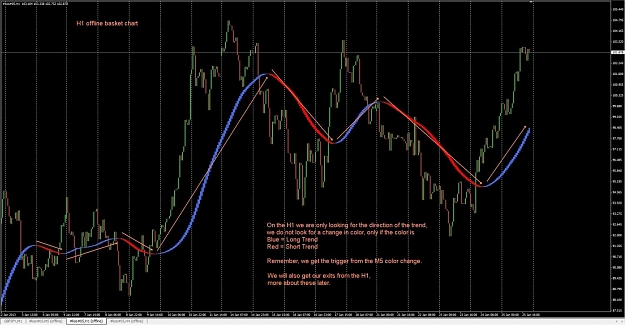 Click to Enlarge

Name: Chart_H1.jpg
Size: 130 KB