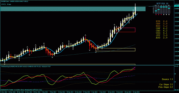 Click to Enlarge

Name: day eur gbp - supply zone.gif
Size: 31 KB