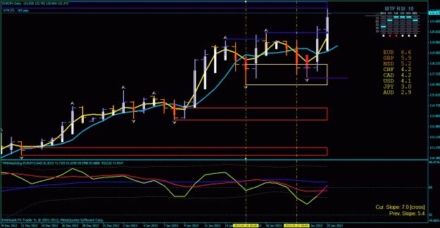 Click to Enlarge

Name: eur jpy day entry points tdi.gif
Size: 32 KB