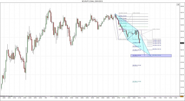 Click to Enlarge

Name: $EURJPY (5 Min)  26_01_2013.jpg
Size: 112 KB