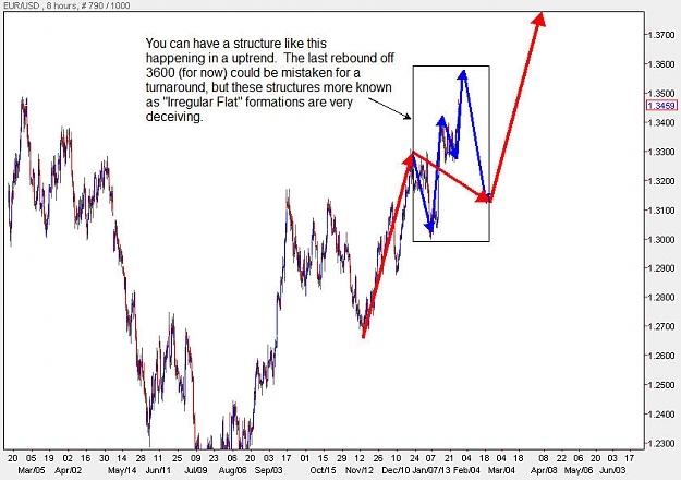 Click to Enlarge

Name: EURUSD_H8.jpg
Size: 90 KB