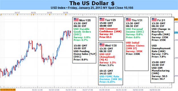 Click to Enlarge

Name: Forex_Dollar_Either_Greenback_or_EURUSD_Rally_Must_Surrender_body_Picture_5.png
Size: 167 KB