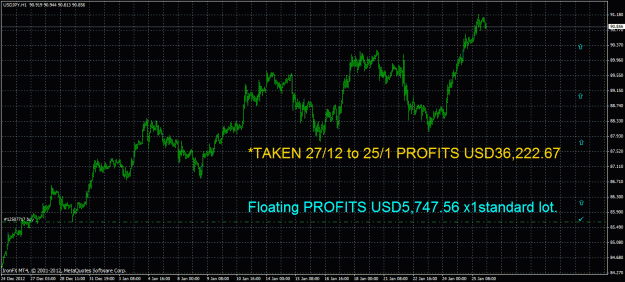 Click to Enlarge

Name: usdjpy25jan.gif
Size: 39 KB