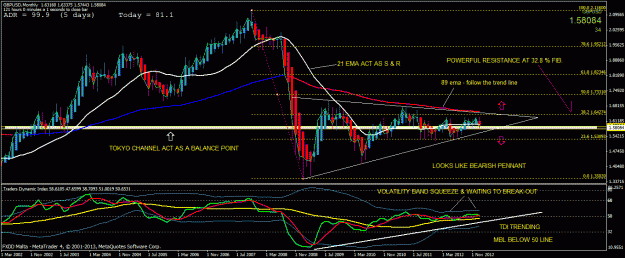 Click to Enlarge

Name: gbpusd monthly.gif
Size: 38 KB