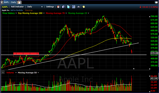 Click to Enlarge

Name: aapl.png
Size: 78 KB