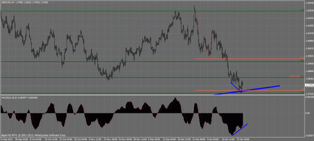 Click to Enlarge

Name: gbpusd h4.gif
Size: 39 KB