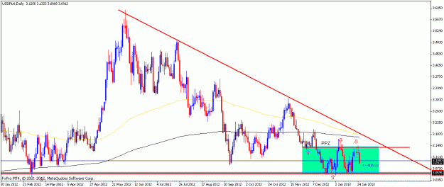 Click to Enlarge

Name: usdpln26jan13daily.gif
Size: 20 KB
