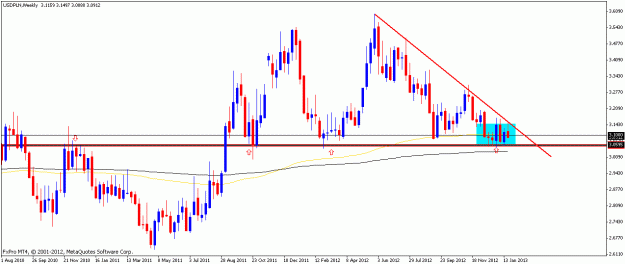 Click to Enlarge

Name: usdpln26jan13weekly.gif
Size: 17 KB