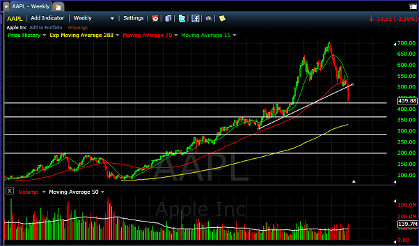 Click to Enlarge

Name: aapl2.png
Size: 68 KB