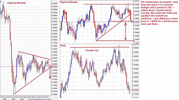Click to Enlarge

Name: gbpusd-mwd-26012013.jpg
Size: 179 KB