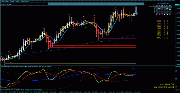 Click to Enlarge

Name: eur usd day 1-26-2013.gif
Size: 35 KB