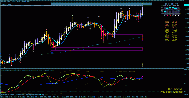 Click to Enlarge

Name: eur usd day 1-26-2013.gif
Size: 35 KB