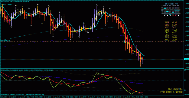 Click to Enlarge

Name: aud usd h4 1-26-2013.gif
Size: 37 KB