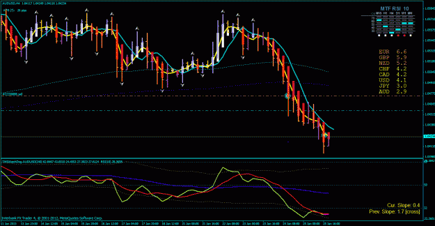 Click to Enlarge

Name: aud usd h4 1-26-2013.gif
Size: 37 KB