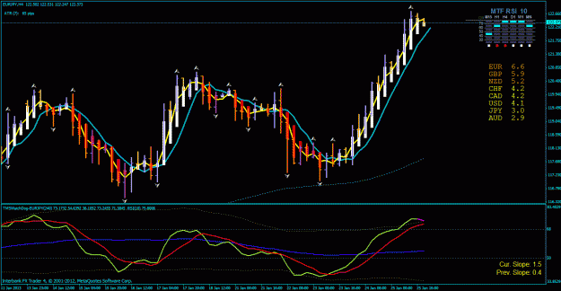 Click to Enlarge

Name: eur jpy h4 1-26-2013.gif
Size: 36 KB