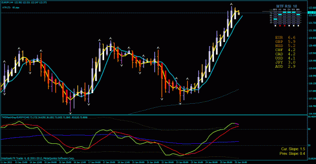 Click to Enlarge

Name: eur jpy h4 1-26-2013.gif
Size: 36 KB