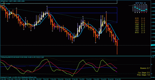 Click to Enlarge

Name: gbp chf day 1-26-2013.gif
Size: 39 KB