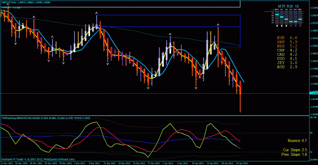 Click to Enlarge

Name: gbp chf day 1-26-2013.gif
Size: 39 KB