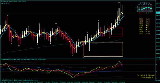 Click to Enlarge

Name: aud cad day 1-26-2013.gif
Size: 35 KB
