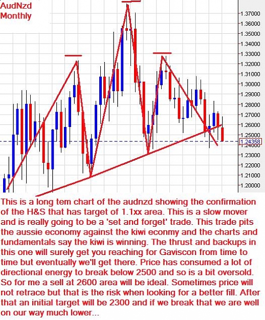Click to Enlarge

Name: audnzd-m-26012013.jpg
Size: 101 KB