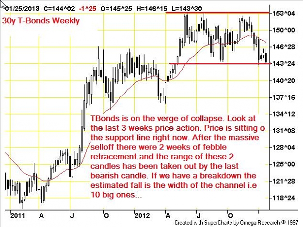 Click to Enlarge

Name: TBonds-w-26012013.jpg
Size: 74 KB