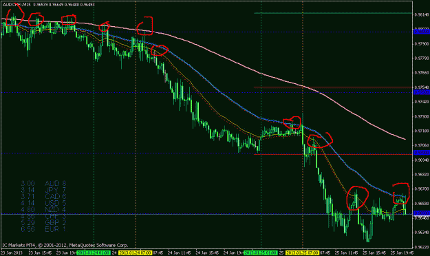 Click to Enlarge

Name: audchf 15 min.gif
Size: 24 KB